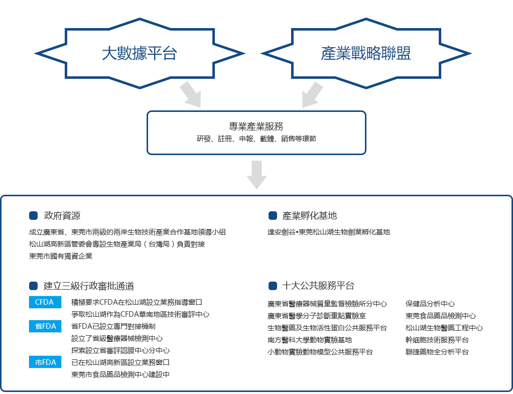 产业服务-东莞市亚娱体育
技术产业发展有限公司 拷贝1 拷贝.jpg