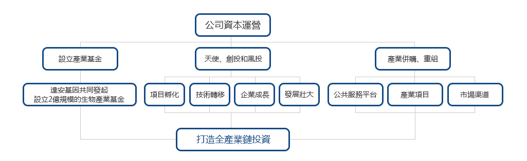 产业投资-东莞市亚娱体育
技术产业发展有限公司 拷贝.jpg